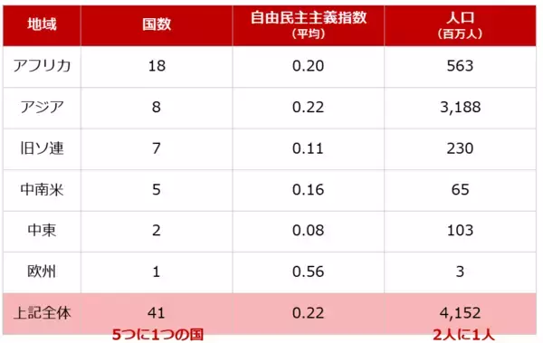 「逆さから見る民主主義 コモディティ価格はどう動く！？」の画像