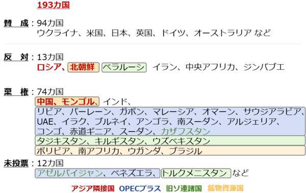 逆さから見る民主主義 コモディティ価格はどう動く！？