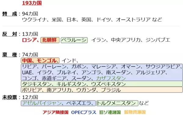 「逆さから見る民主主義 コモディティ価格はどう動く！？」の画像