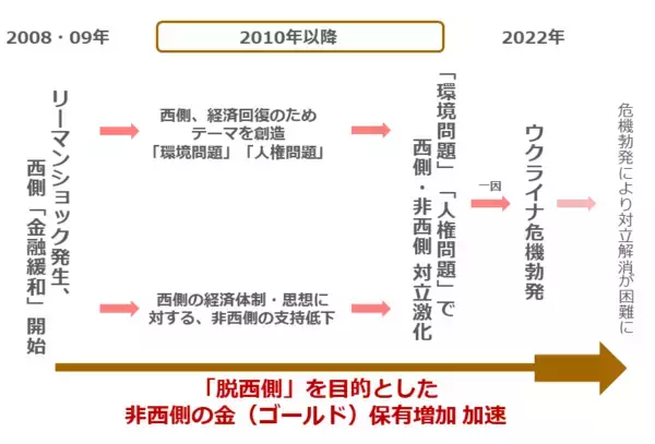 「史上最高値更新を連発する金（ゴールド）相場の長期展望」の画像