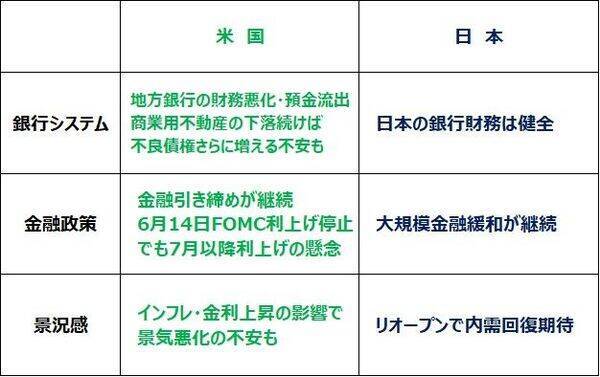 日経平均9週連続の上昇、名目GDPの伸び加速で、企業業績拡大の期待高まる