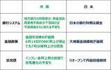 「日経平均9週連続の上昇、名目GDPの伸び加速で、企業業績拡大の期待高まる」の画像4