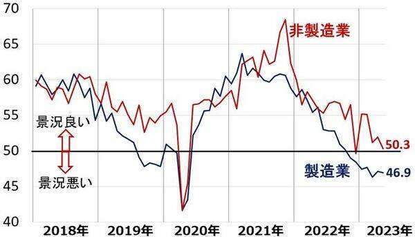 日経平均9週連続の上昇、名目GDPの伸び加速で、企業業績拡大の期待高まる