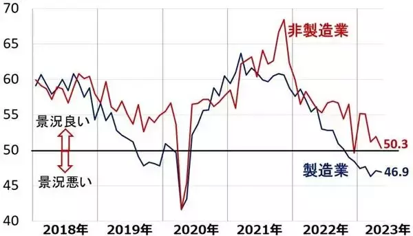 「日経平均9週連続の上昇、名目GDPの伸び加速で、企業業績拡大の期待高まる」の画像