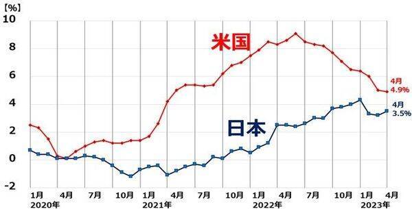 日経平均9週連続の上昇、名目GDPの伸び加速で、企業業績拡大の期待高まる