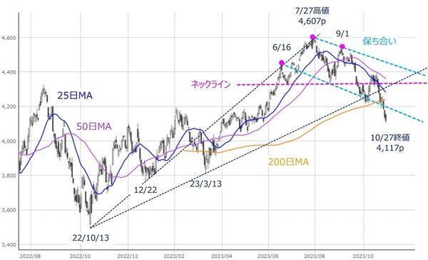 見えてくる？相場の「次の展開」への道筋～カギを握るのはあの銘柄か？～