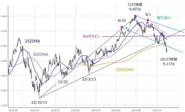 「見えてくる？相場の「次の展開」への道筋～カギを握るのはあの銘柄か？～」の画像