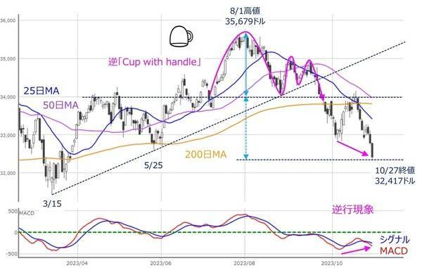 見えてくる？相場の「次の展開」への道筋～カギを握るのはあの銘柄か？～