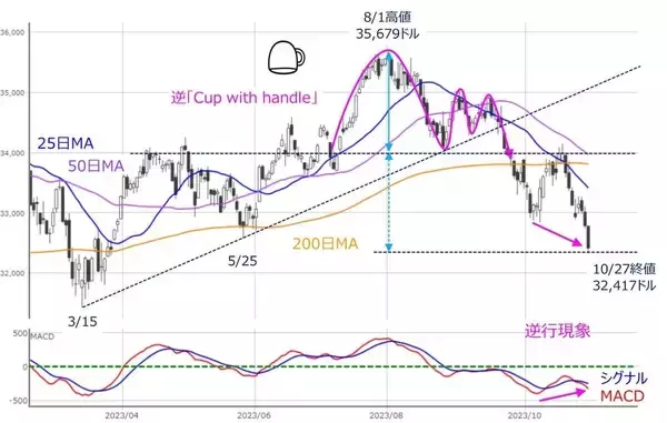 「見えてくる？相場の「次の展開」への道筋～カギを握るのはあの銘柄か？～」の画像
