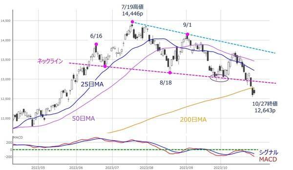 見えてくる？相場の「次の展開」への道筋～カギを握るのはあの銘柄か？～
