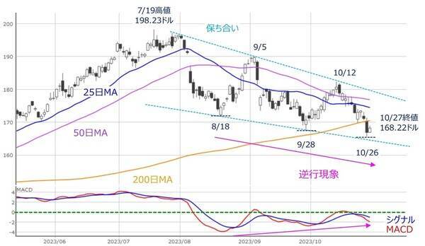 見えてくる？相場の「次の展開」への道筋～カギを握るのはあの銘柄か？～