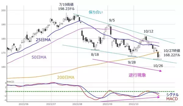 「見えてくる？相場の「次の展開」への道筋～カギを握るのはあの銘柄か？～」の画像
