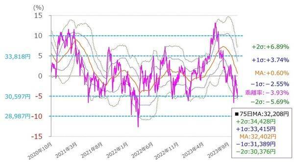 見えてくる？相場の「次の展開」への道筋～カギを握るのはあの銘柄か？～