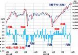 「日経平均に反落のサイン：外国人投資家の思惑を映す「裁定買い残」の読み方（窪田真之）」の画像2