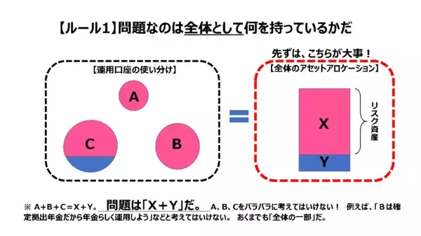 「「新しいNISA」の時代に必須。個人のマルチアカウント管理」の画像