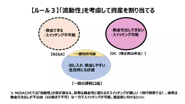 「「新しいNISA」の時代に必須。個人のマルチアカウント管理」の画像