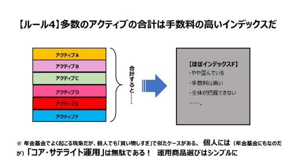 「新しいNISA」の時代に必須。個人のマルチアカウント管理