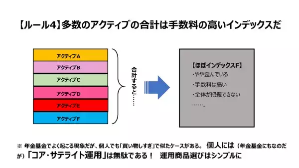 「「新しいNISA」の時代に必須。個人のマルチアカウント管理」の画像