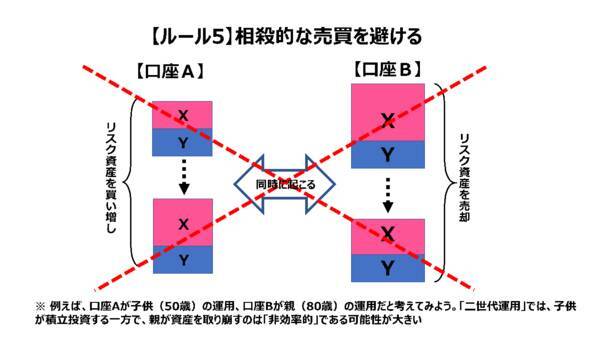 「新しいNISA」の時代に必須。個人のマルチアカウント管理