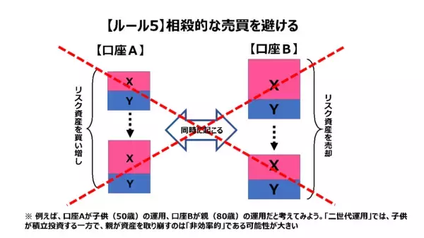 「「新しいNISA」の時代に必須。個人のマルチアカウント管理」の画像