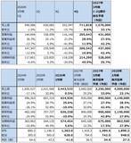 「決算レポート：東京エレクトロン（AI半導体、CPU、メモリの増産による恩恵が大きい）」の画像3