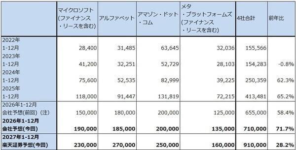決算レポート：東京エレクトロン（AI半導体、CPU、メモリの増産による恩恵が大きい）