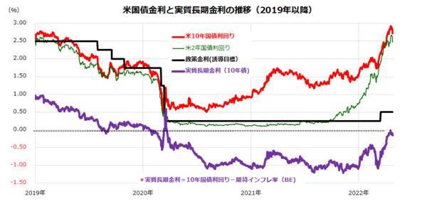 金融ストレスに再上昇の兆し：米国株は金融引き締めを乗り切る？