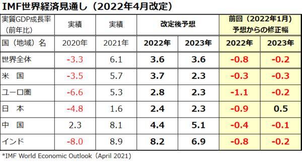 金融ストレスに再上昇の兆し：米国株は金融引き締めを乗り切る？