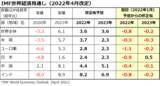 「金融ストレスに再上昇の兆し：米国株は金融引き締めを乗り切る？」の画像4