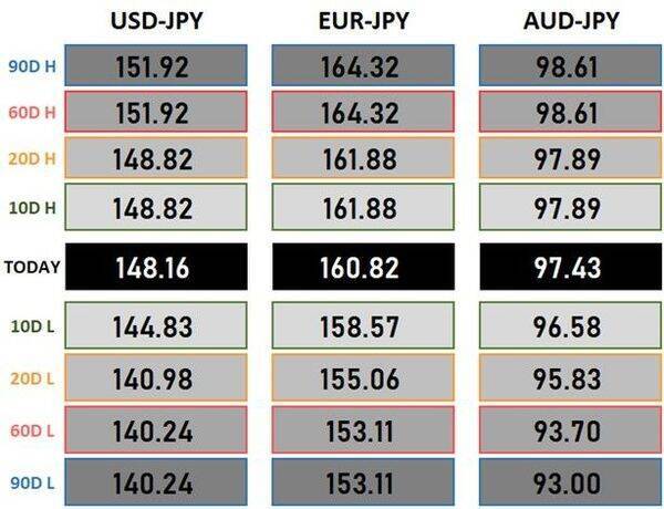 ドル/円、2024年最初の試練の1週間！ 円安は続くのか？