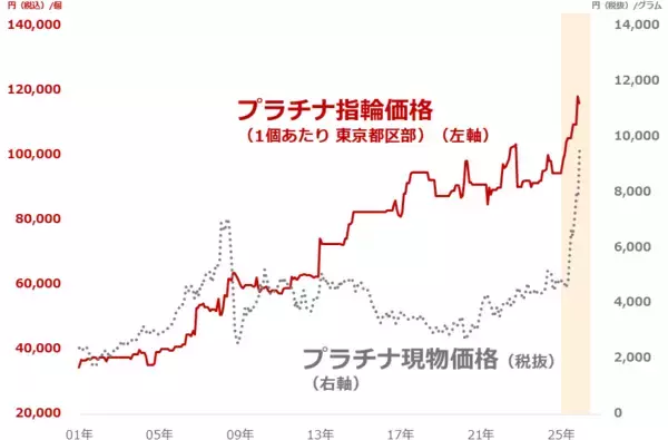 「金（ゴールド）5,000ドル到達、長期上昇が続くと考える理由」の画像
