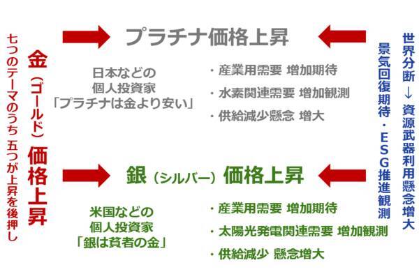 金（ゴールド）5,000ドル到達、長期上昇が続くと考える理由