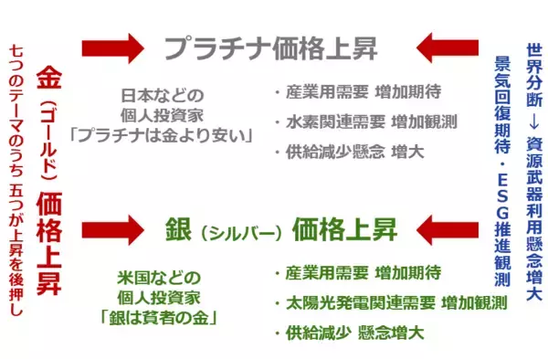 「金（ゴールド）5,000ドル到達、長期上昇が続くと考える理由」の画像