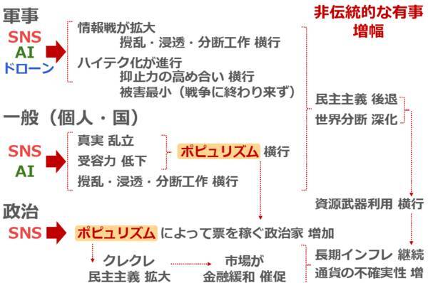 金（ゴールド）5,000ドル到達、長期上昇が続くと考える理由