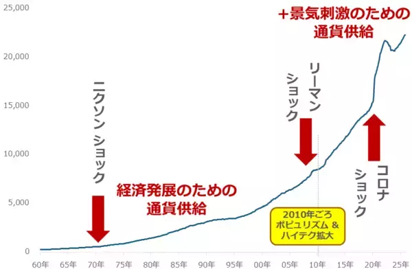 「金（ゴールド）5,000ドル到達、長期上昇が続くと考える理由」の画像