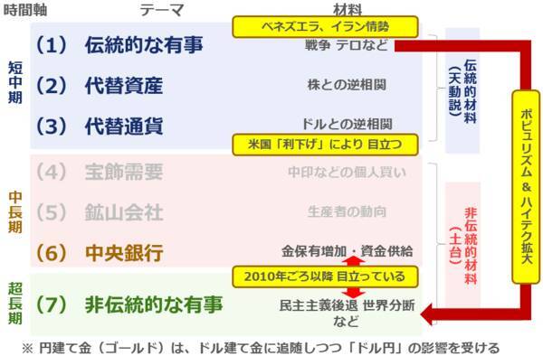 金（ゴールド）5,000ドル到達、長期上昇が続くと考える理由