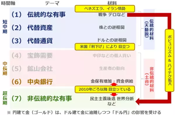 「金（ゴールド）5,000ドル到達、長期上昇が続くと考える理由」の画像
