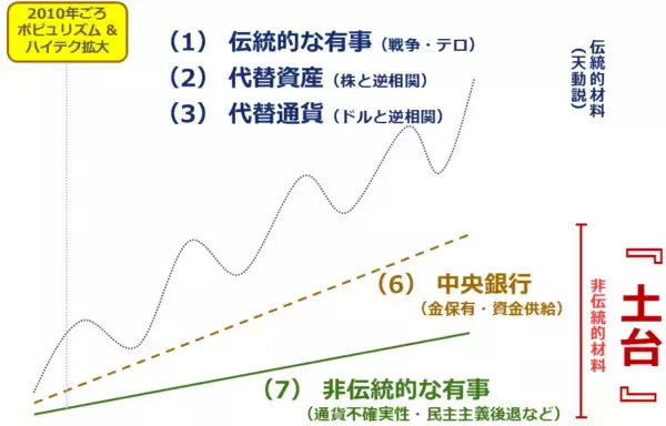 「金（ゴールド）5,000ドル到達、長期上昇が続くと考える理由」の画像