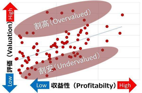 日経平均：注目の割安銘柄TOP10、アサヒGHDや京王電鉄も（西 勇太郎）