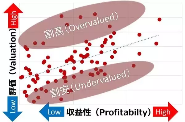 「日経平均：注目の割安銘柄TOP10、アサヒGHDや京王電鉄も（西 勇太郎）」の画像