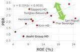 「日経平均：注目の割安銘柄TOP10、アサヒGHDや京王電鉄も（西 勇太郎）」の画像5