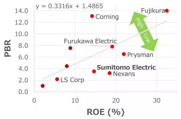 「日経平均：注目の割安銘柄TOP10、アサヒGHDや京王電鉄も（西 勇太郎）」の画像