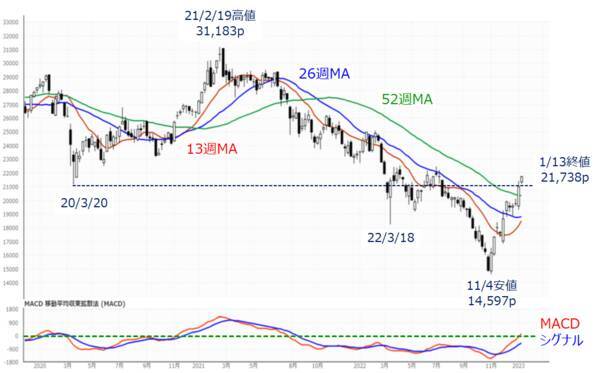 ［今週の日本株］ 「ゴルディロックス」相場っぽい米国株と「日銀への思惑」に揺れる日本株