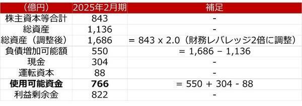 ダイセキとリパブリック・サービシズ、日米の廃棄物処理企業を徹底比較（西勇太郎）