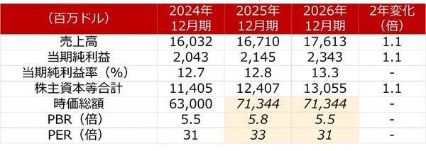 ダイセキとリパブリック・サービシズ、日米の廃棄物処理企業を徹底比較（西勇太郎）