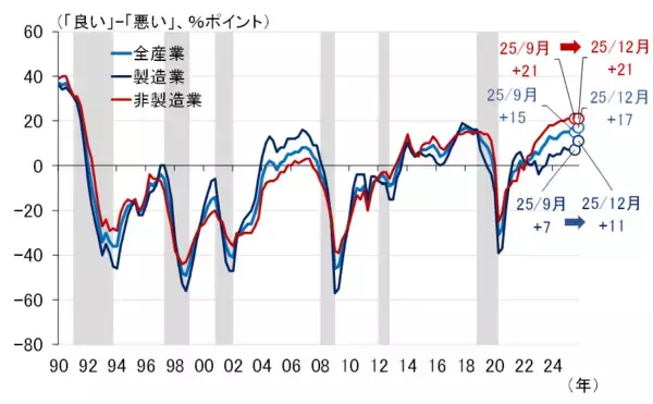 「日銀は12月利上げへ最後の準備、パウエル議長は中立金利で方針語る（愛宕伸康）」の画像