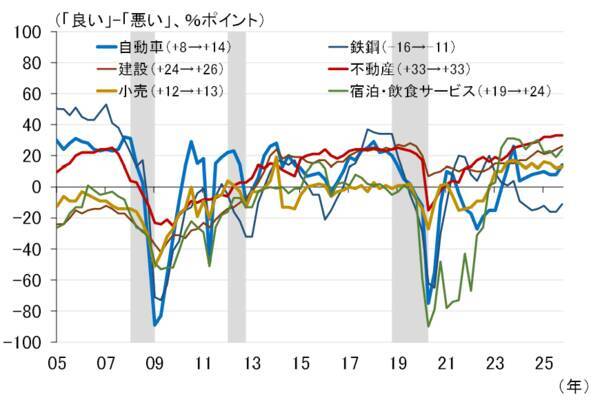 日銀は12月利上げへ最後の準備、パウエル議長は中立金利で方針語る（愛宕伸康）