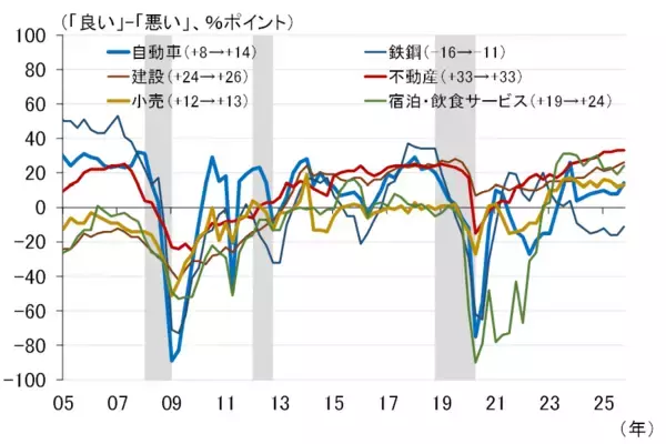 「日銀は12月利上げへ最後の準備、パウエル議長は中立金利で方針語る（愛宕伸康）」の画像