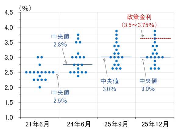 日銀は12月利上げへ最後の準備、パウエル議長は中立金利で方針語る（愛宕伸康）
