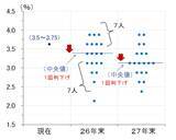 「日銀は12月利上げへ最後の準備、パウエル議長は中立金利で方針語る（愛宕伸康）」の画像5